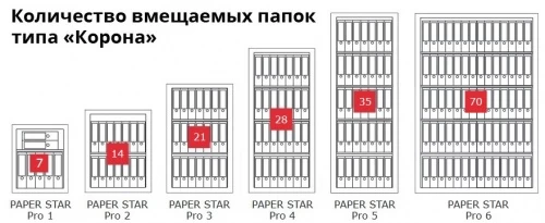 Сейф Format Paper Star Pro 1 EL